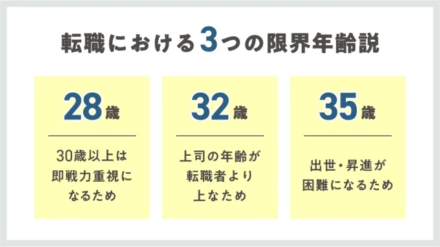 転職における3つの限界年齢説