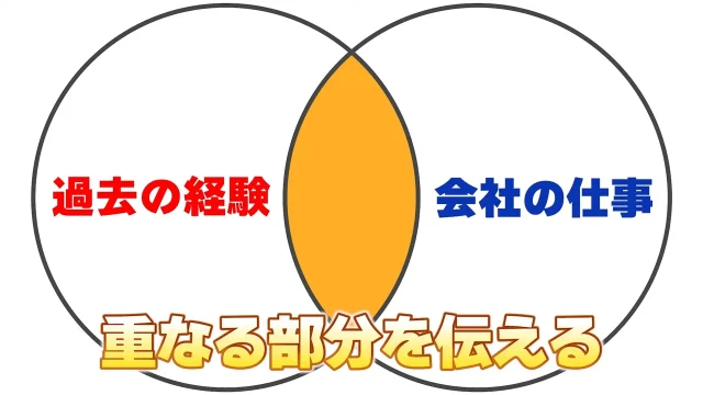 株式会社UZUZの代表、岡本啓毅氏による解説動画