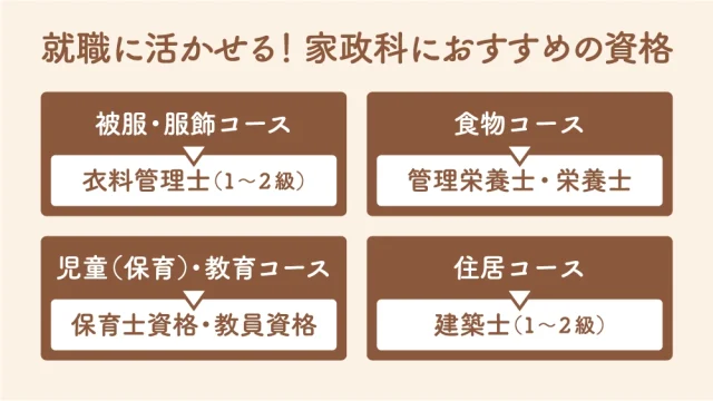 就職に活かせる！家政科におすすめの資格