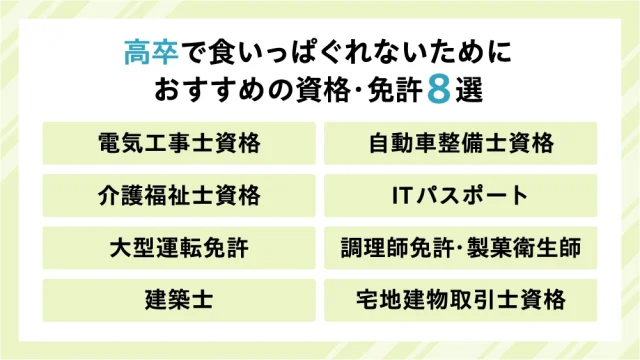 高卒で食いっぱぐれないためにおすすめの資格・免許8選