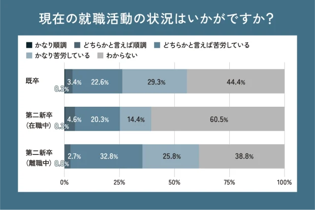 UZUZ「20代若者の就職・転職活動に関する実態調査」