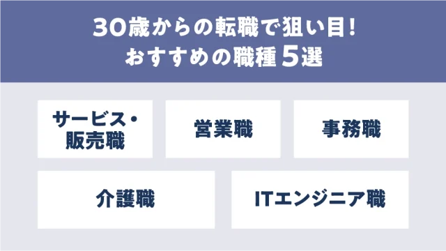 30歳からの転職で狙い目！おすすめの職種5選