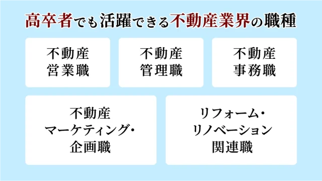 高卒者でも活躍できる不動産業界の職種