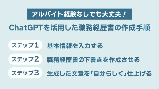 アルバイト経験なしでも大丈夫!ChatGPTを活用した職務経歴書の作成手順