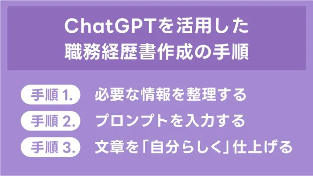 ChatGPTを活用した職務経歴書作成の手順