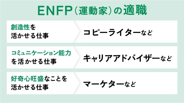 ENFP(運動家)の適職
