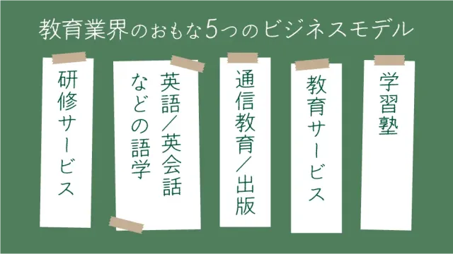 教育業界のおもな5つのビジネスモデル