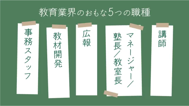 教育業界のおもな5つの職種
