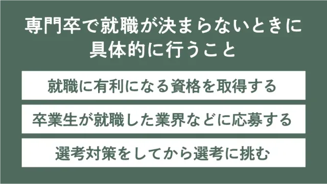 専門卒で就職が決まらないときに具体的に行うこと
