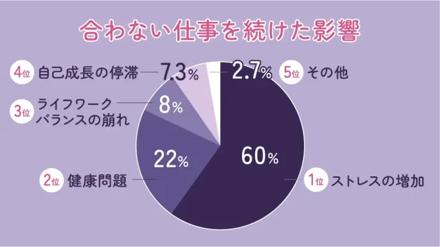 合わない仕事を続けた影響