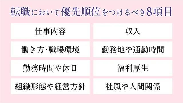 転職において優先順位をつけるべき8項目