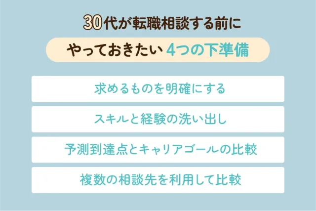 30代が転職相談する前にやっておきたい4つの下準備