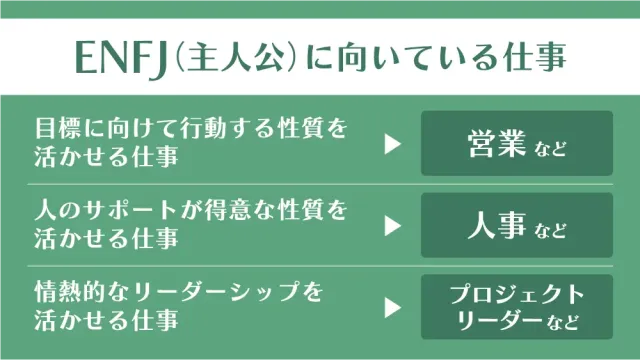 ENFJ(主人公)に向いている仕事