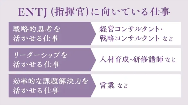 ENTJ(指揮官)に向いている仕事