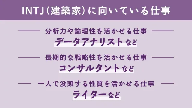 INTJ(建築家)に向いている仕事