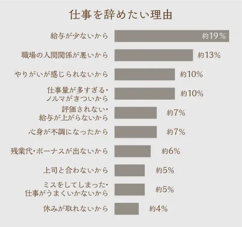 仕事を辞めたい理由