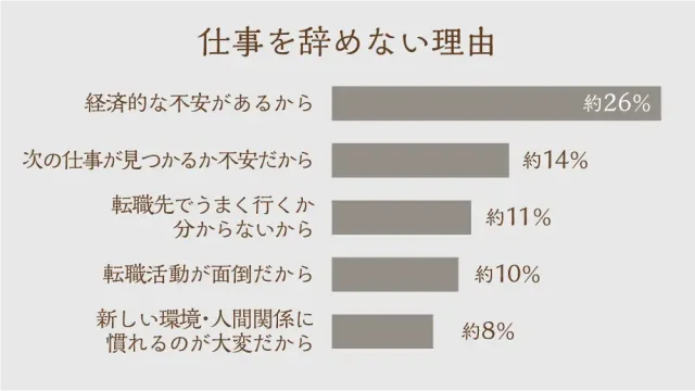 会社を辞めない理由