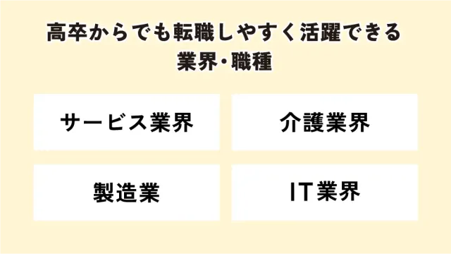 高卒からでも転職しやすく活躍できる業界・職種