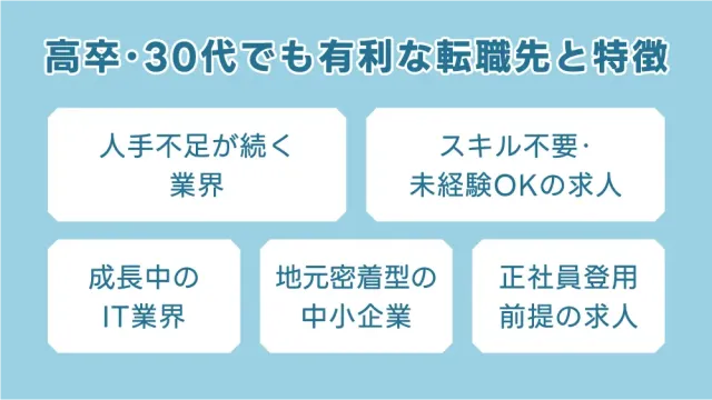 高卒・30代でも有利な転職先と特徴