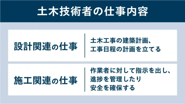 土木技術者の仕事内容