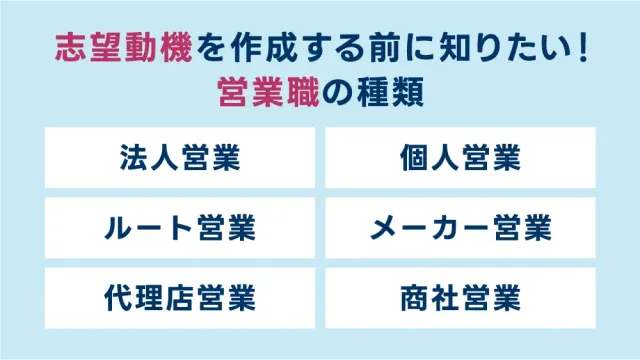 志望動機を作成する前に知りたい!営業職の種類