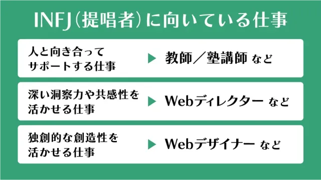 INFJ(提唱者)に向いている仕事