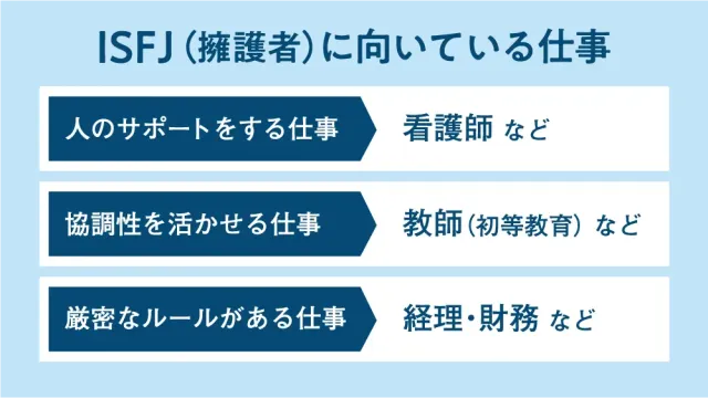 ISFJ(擁護者)に向いている仕事