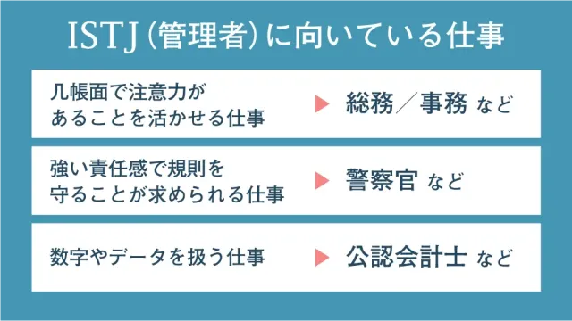 ISTJに向いている仕事