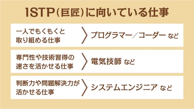 ISTP（巨匠）に向いている仕事