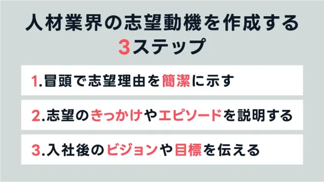 人材業界の志望動機を作成する3ステップ