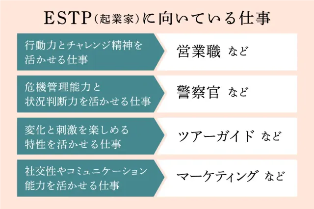 ESTP（起業家）に向いている仕事