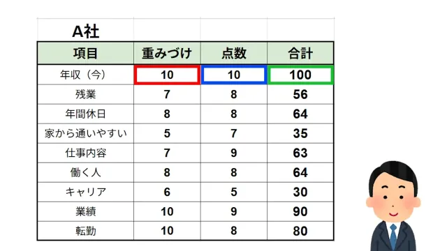 人材支援会社UZUZの代表、岡本啓毅氏による解説動画