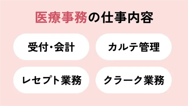 医療事務の仕事内容