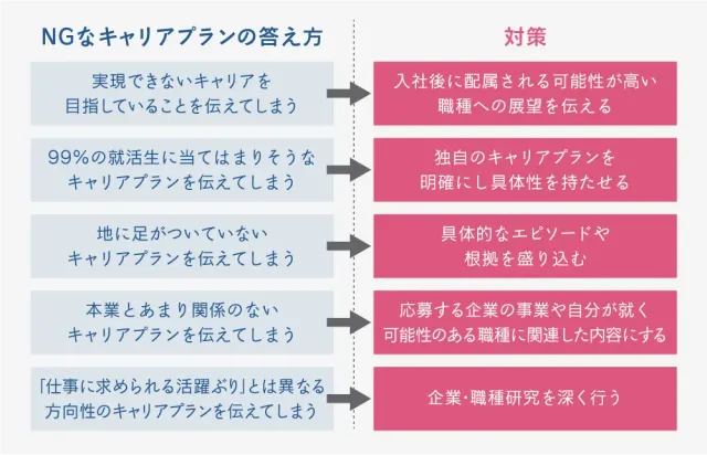 面接でつまずきやすいキャリアプランの答え方と対策方法