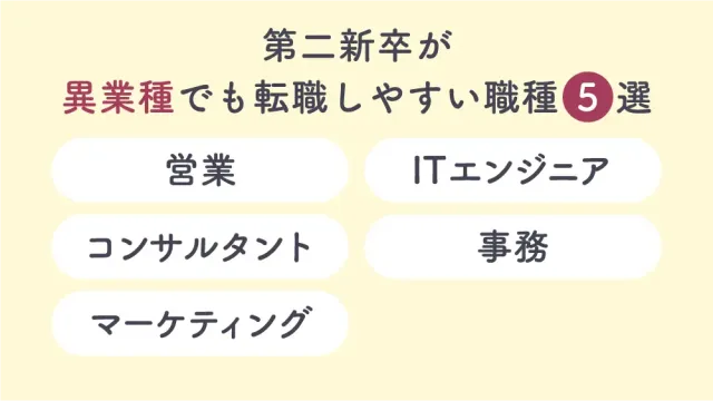第二新卒が異業種でも転職しやすい職種5選