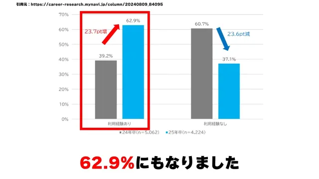 人材支援会社UZUZの代表、岡本啓毅氏による解説動画