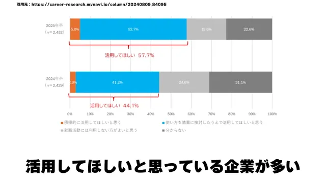 人材支援会社UZUZの代表、岡本啓毅氏による解説動画
