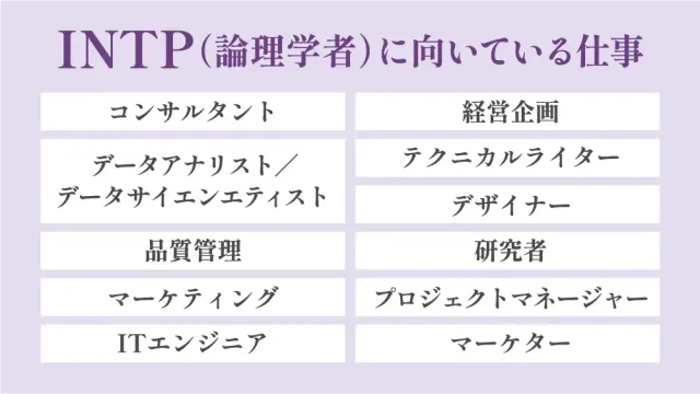 INTP(論理学者)に向いている仕事