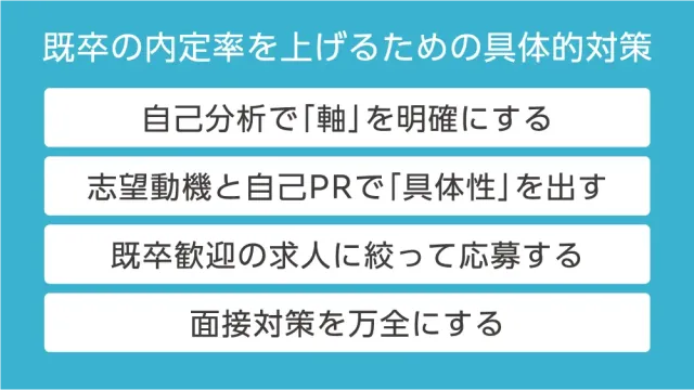 既卒の内定率を上げるための具体的対策