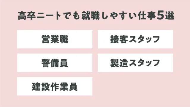 高卒ニートでも就職しやすい仕事5選