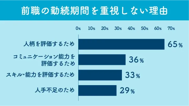 前職の勤続期間を重視しない理由