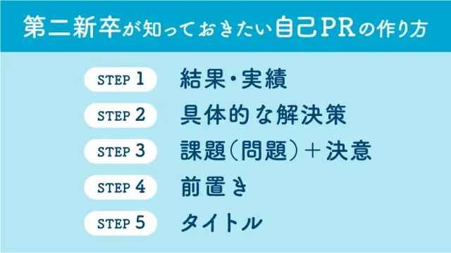 第二新卒が知っておきたい自己PRの作り方