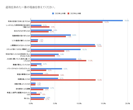 UZUZ「【調査リリース】コロナ禍の2020年との比較による就職・転職活動へのZ世代意識調査」