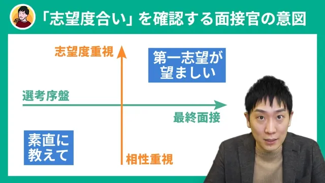 人材支援会社UZUZの代表、岡本啓毅氏による解説動画