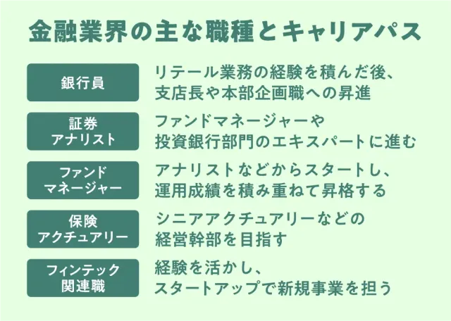 金融業界の主な職種とキャリアパス