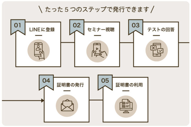 求職活動証明書の発行ステップ