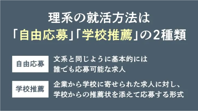 理系の就活方法は「自由応募」「学校推薦」の2種類