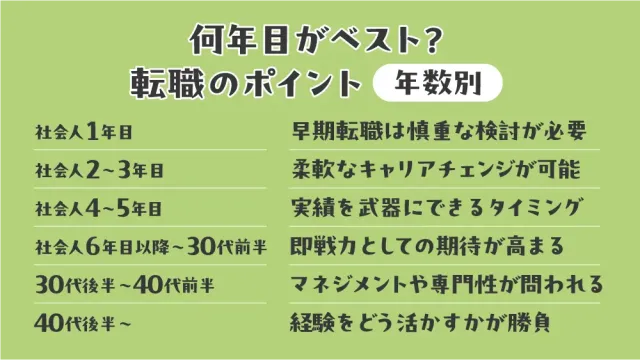 何年目がベスト?転職のポイント【年数別】