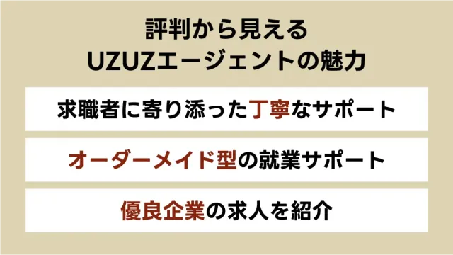 評判から見えるUZUZエージェントの魅力