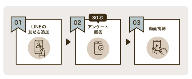 UZUZセミナー視聴方法